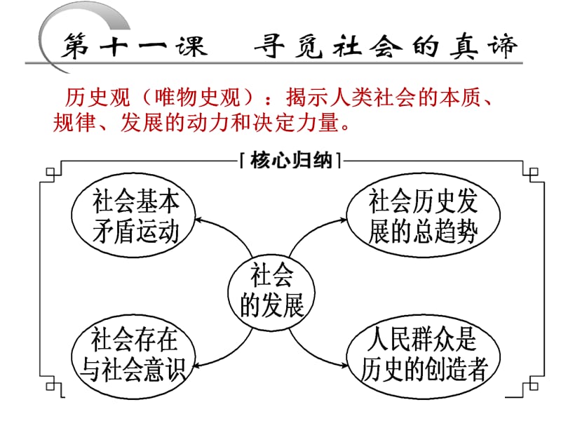 哲学第四单元综合复习.ppt_第2页