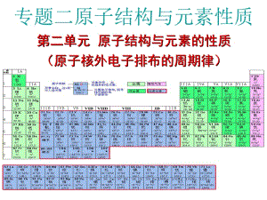 原子结构和元素的性质第一课时.ppt