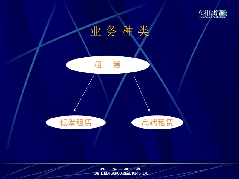 中介公司业务培训课件.ppt_第3页