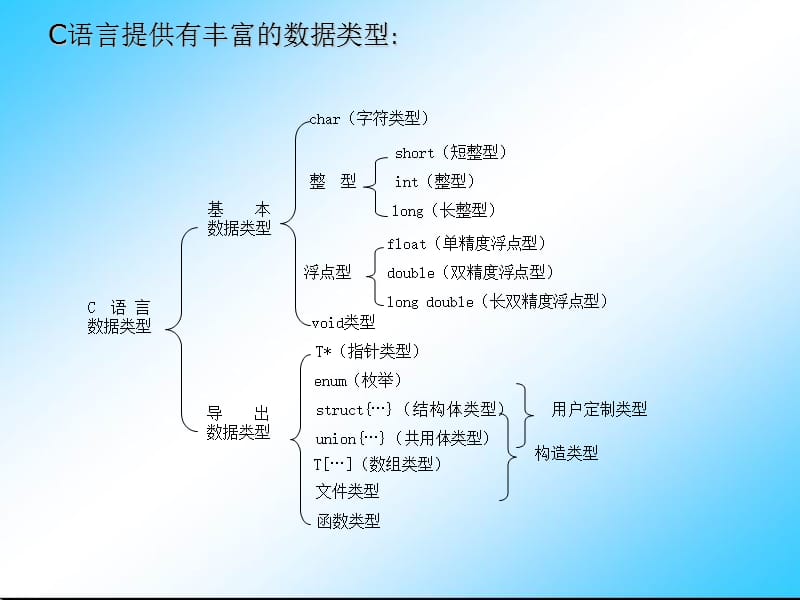 第7章用户定制数据类型.ppt_第2页