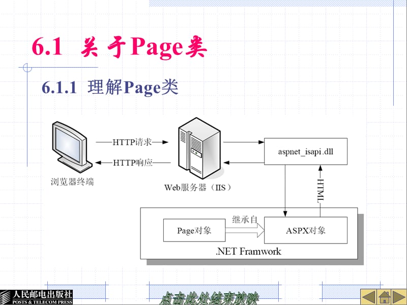 第6章ASP对象及状态管理.ppt_第3页