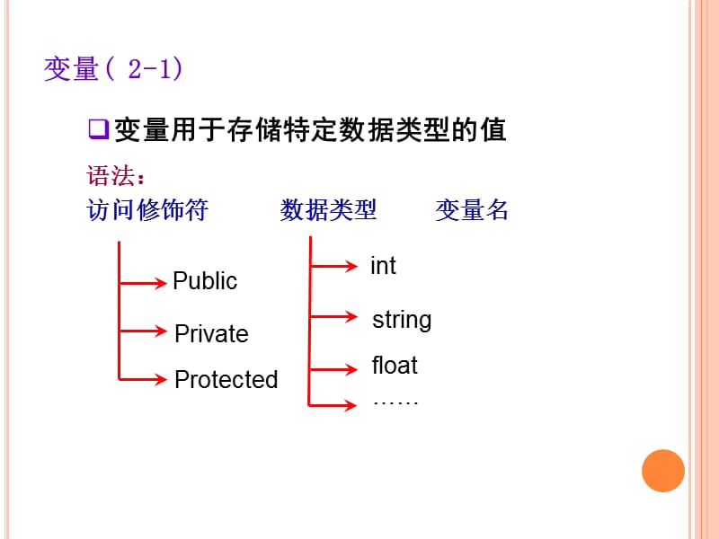 第2章C#数据类型.ppt_第3页