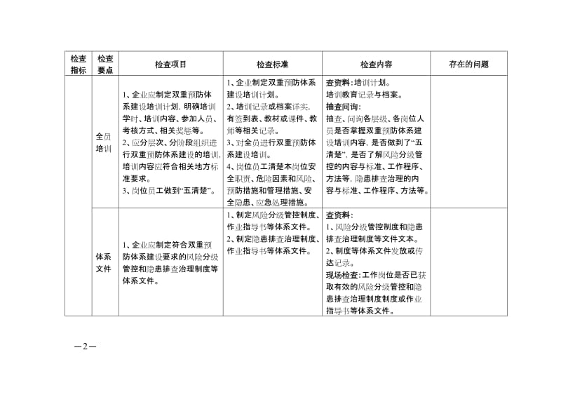 危险化学品企业双重预防体系检查表.doc_第2页