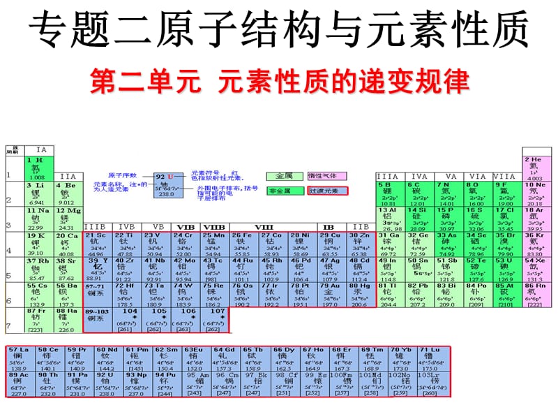 元素性质的递变规律第一电离能电负性.ppt_第1页