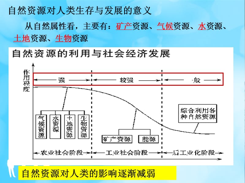 14、自然资源对人类生存与发展的意义.ppt_第1页