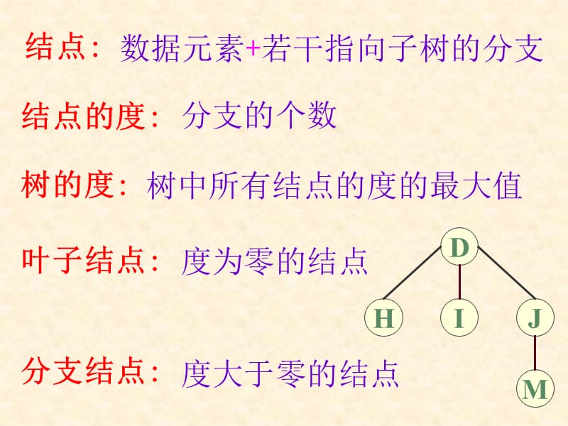 二叉树的基本知识.ppt_第3页