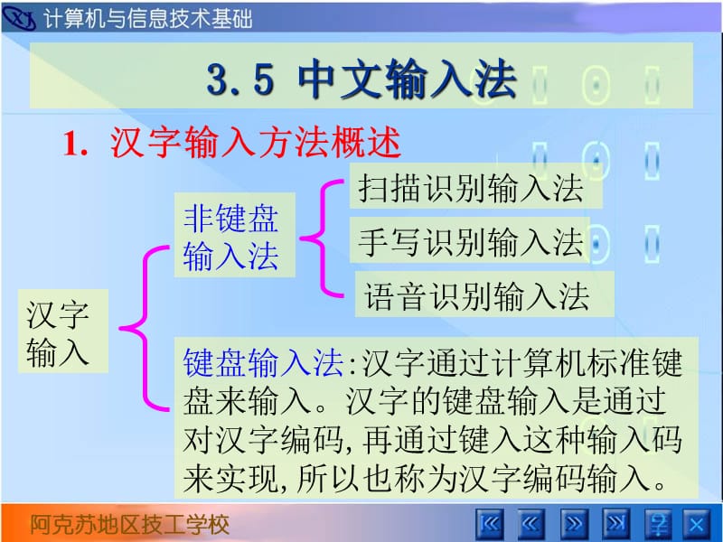 第4章WIN2000中文输入法.ppt_第1页