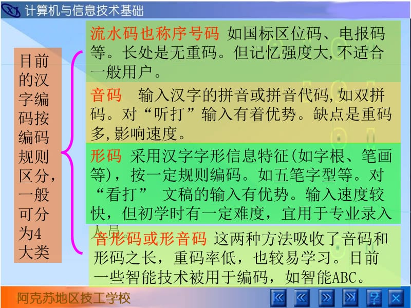 第4章WIN2000中文输入法.ppt_第2页