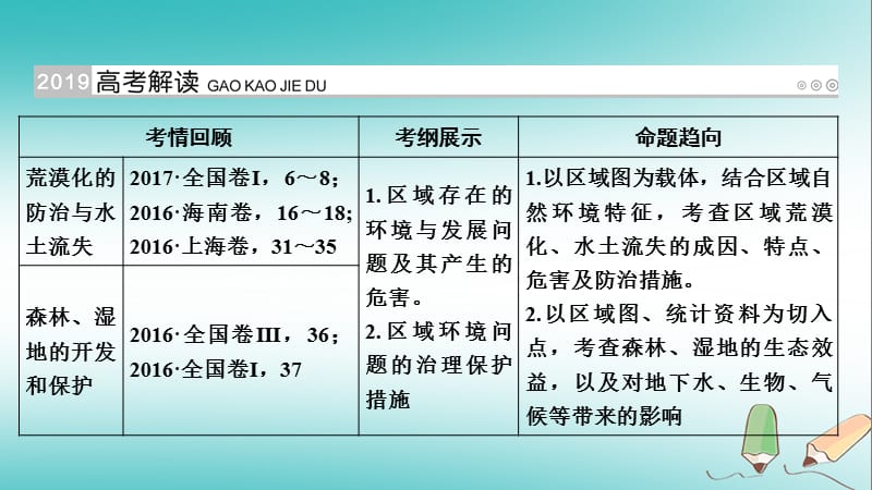 全国通用版2019版高考地理大一轮复习第十四章区域生态环境建设第34讲荒漠化的防治森林的开发和保护优盐件.ppt_第2页