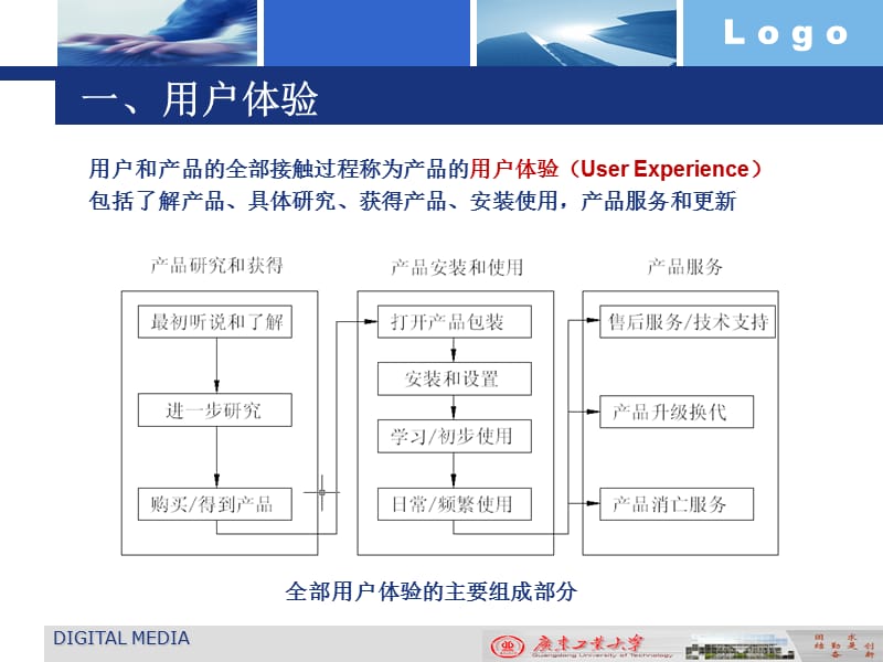 以用户为中心的设计流程.ppt_第2页