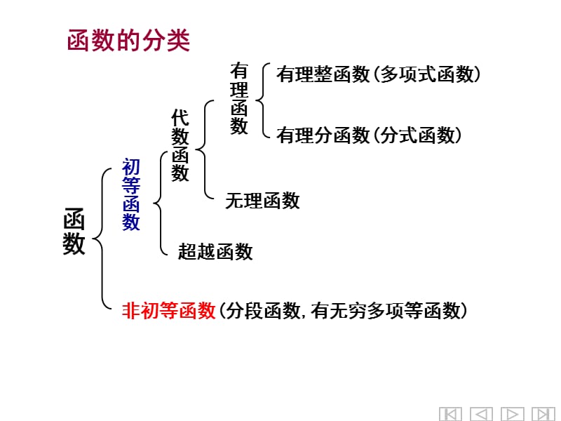 中国石油大学微积分习题课课件.ppt_第3页