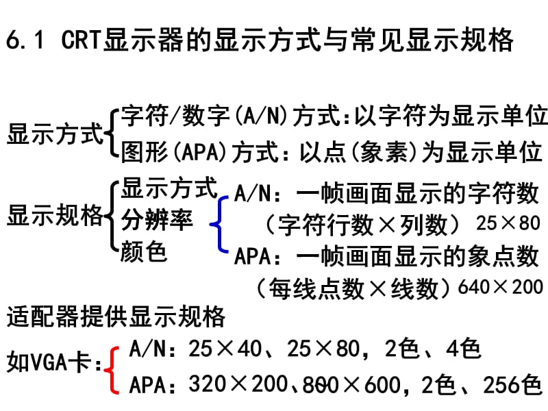 硬件组成.ppt_第2页