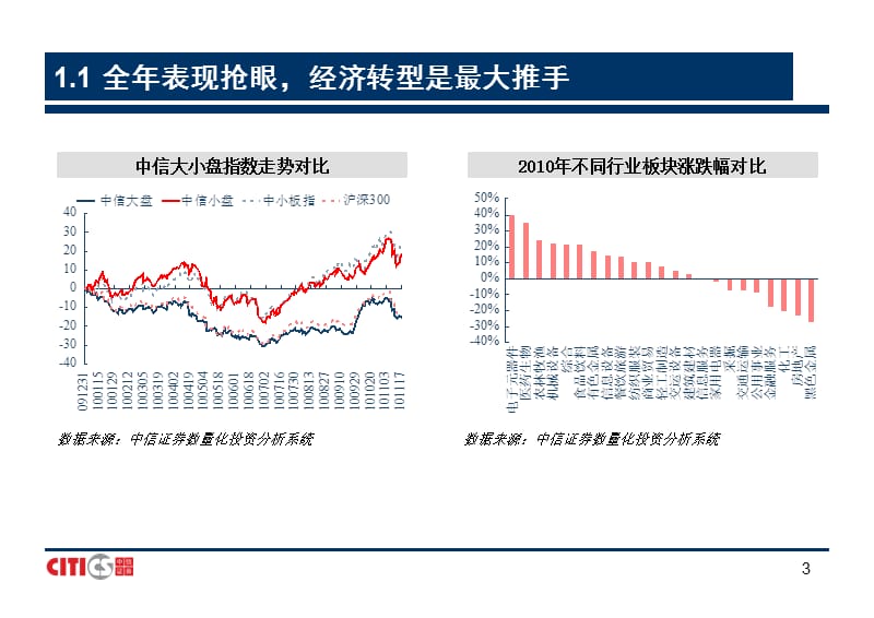 中信证券-2011年小盘股投资策略(PPT)投资主题明确,择股决定收益-110100.ppt_第3页