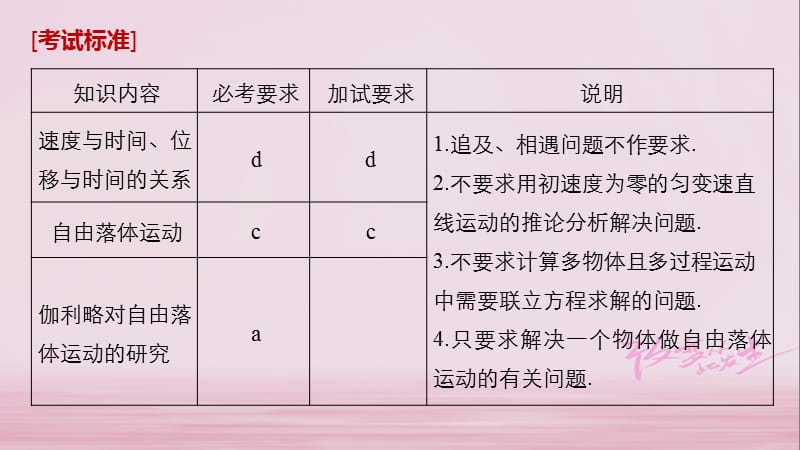 浙江鸭2019版高考物理大一轮复习第一章运动的描述匀变速直线运动第2讲匀变速直线运动的研究课件.ppt_第2页