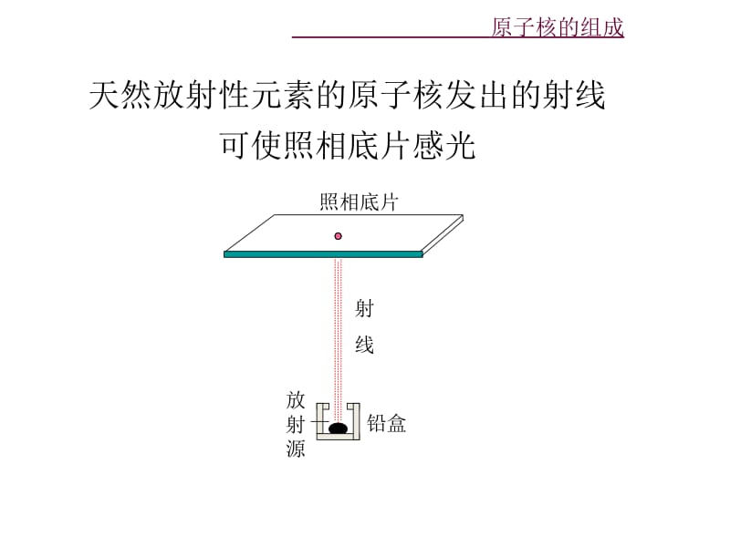 原子核物理课件核的组成.ppt_第2页