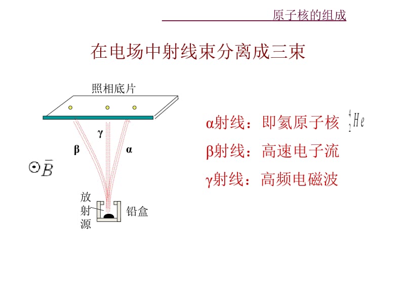 原子核物理课件核的组成.ppt_第3页