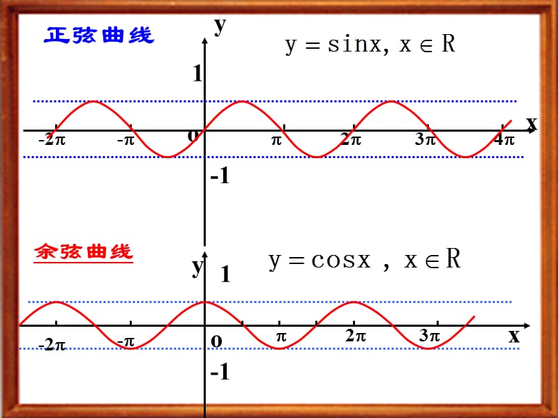 余弦函数图像与性质[1].ppt_第3页