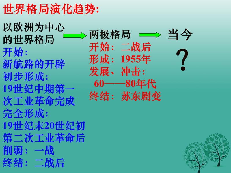 水滴系列2016_2017九年级历史下册第15课世界政治格局的多极化趋势课件1新人教版.ppt_第2页