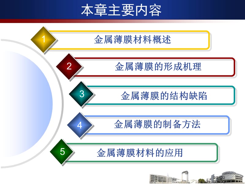 第6章金属薄膜材料.ppt_第3页