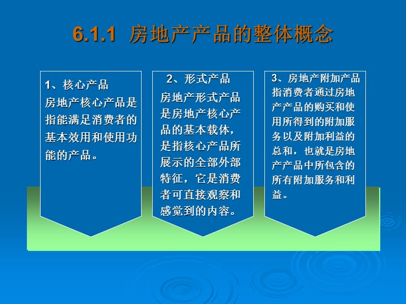 第6章 房地产产品策略.ppt_第3页