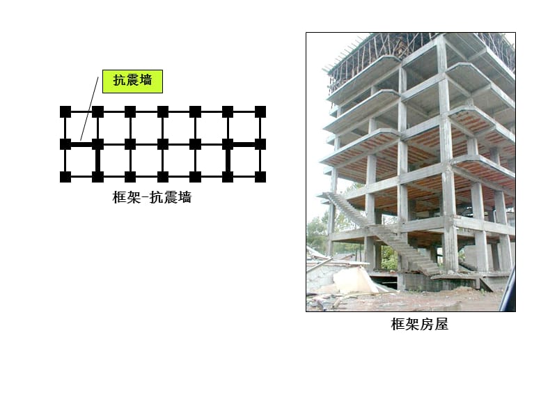 多层及高层钢筋混凝土房屋抗震设计.ppt_第3页