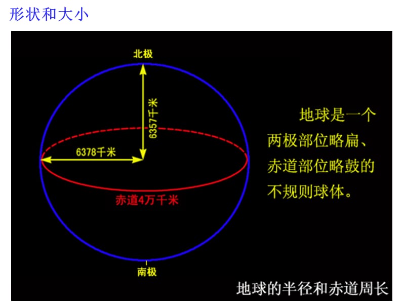 地球地图知识图片.ppt_第2页