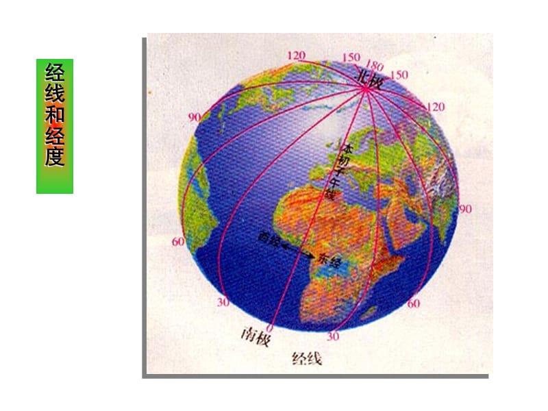 地球地图知识图片.ppt_第3页