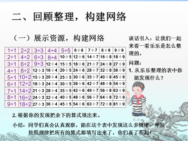 第四单元整理和复习.ppt_第3页