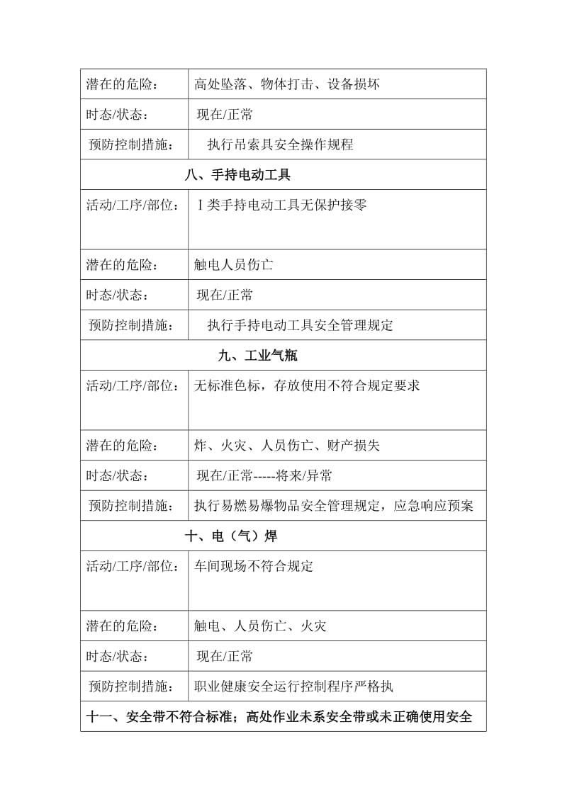 公司危险源登记档案.doc_第3页