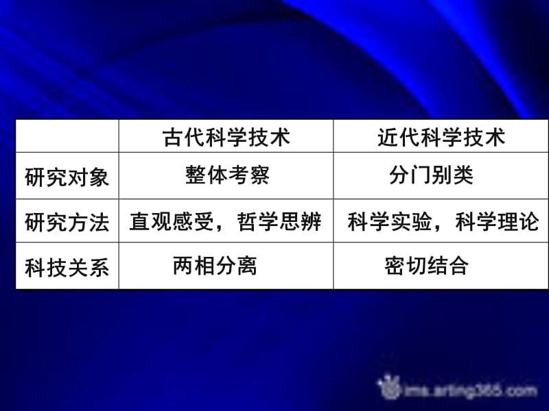 专题七第一节近代物理学的奠基人和革命者.ppt_第1页