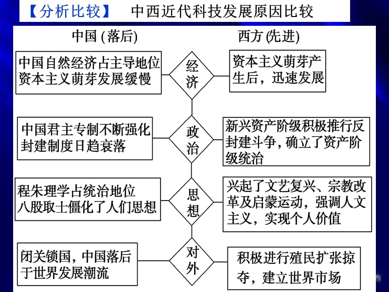 专题七第一节近代物理学的奠基人和革命者.ppt_第2页