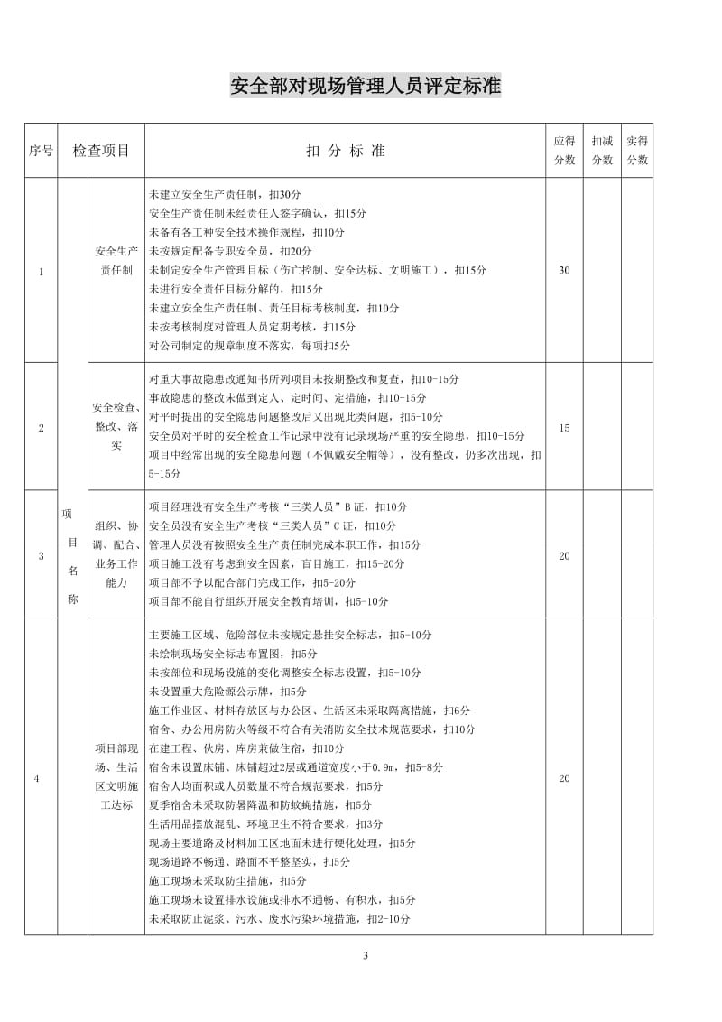 机关部门对现场管理人员评定标准.doc_第3页