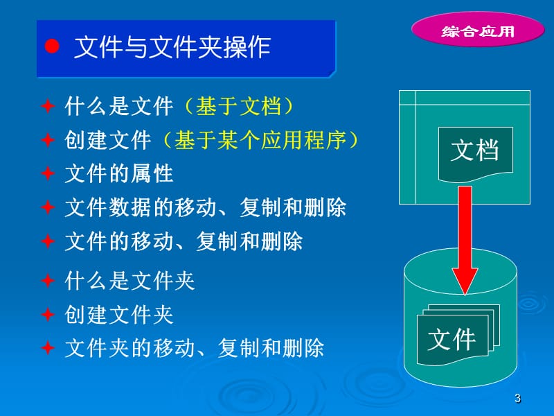 办公自动化应用-实验1.ppt_第3页