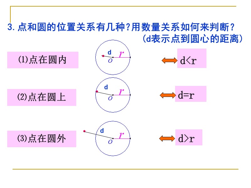 圆标准方程和一般式方程.ppt_第3页