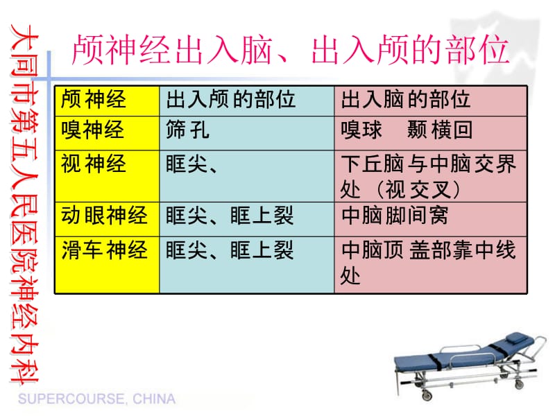 多颅神经损害综合.ppt_第3页