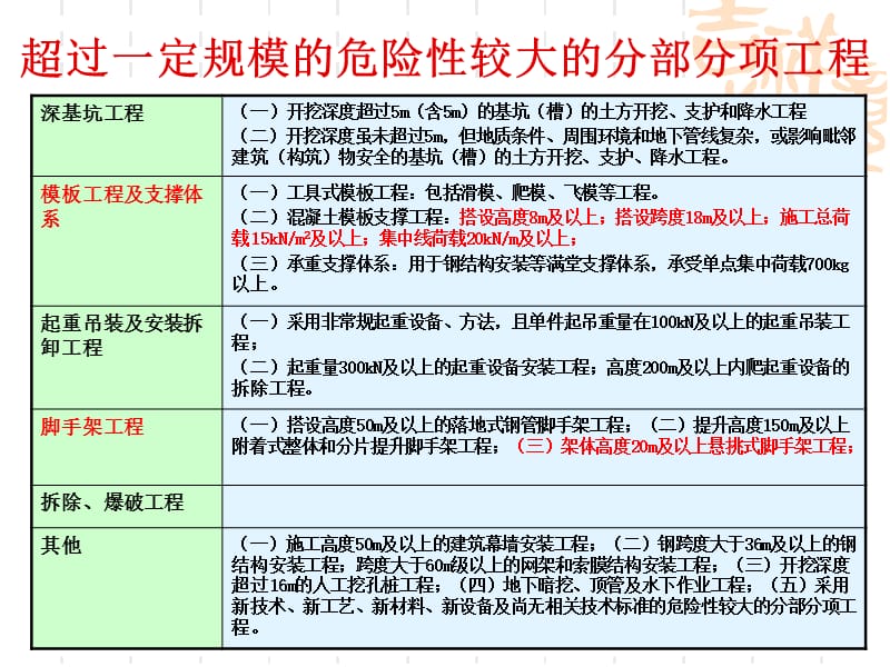 17、专项施工方案.ppt_第3页