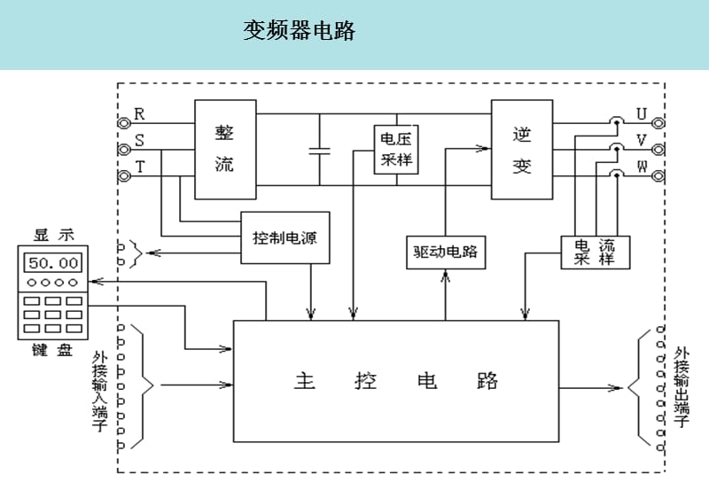 变频器的硬件结构及工作原理.ppt_第3页