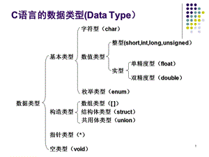 第2章最简单的C程序设计-顺序程序设计.ppt