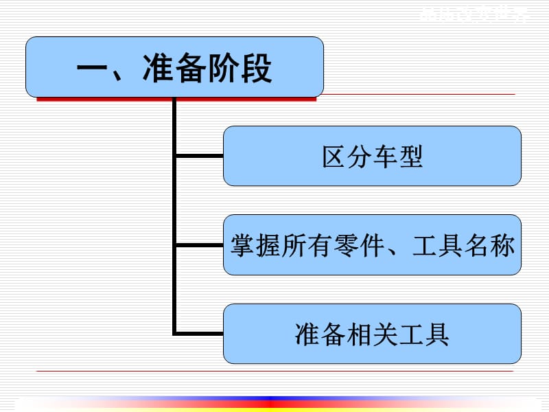 作业标准编制的步骤与方法(现场版).ppt_第3页