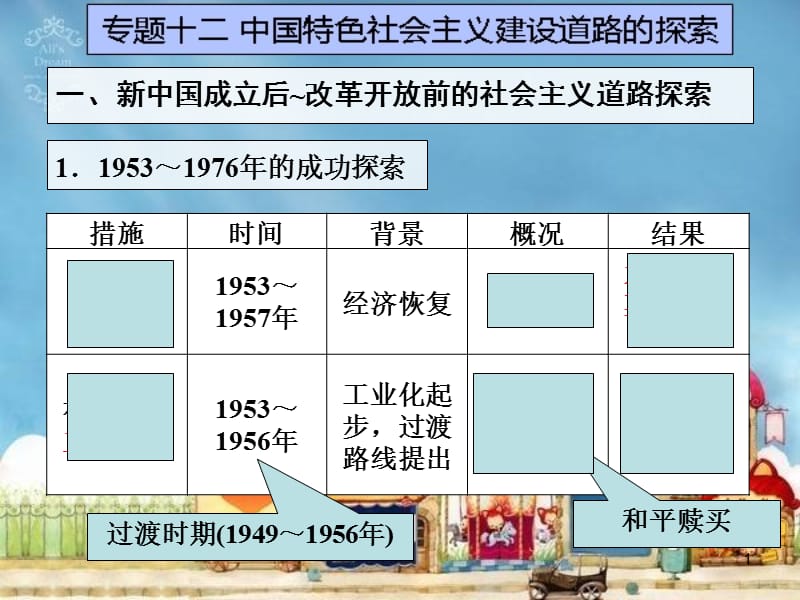 专题十二中国特色社会主义建设道路的探索.ppt_第1页