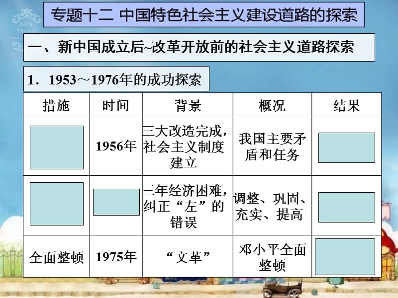 专题十二中国特色社会主义建设道路的探索.ppt_第2页