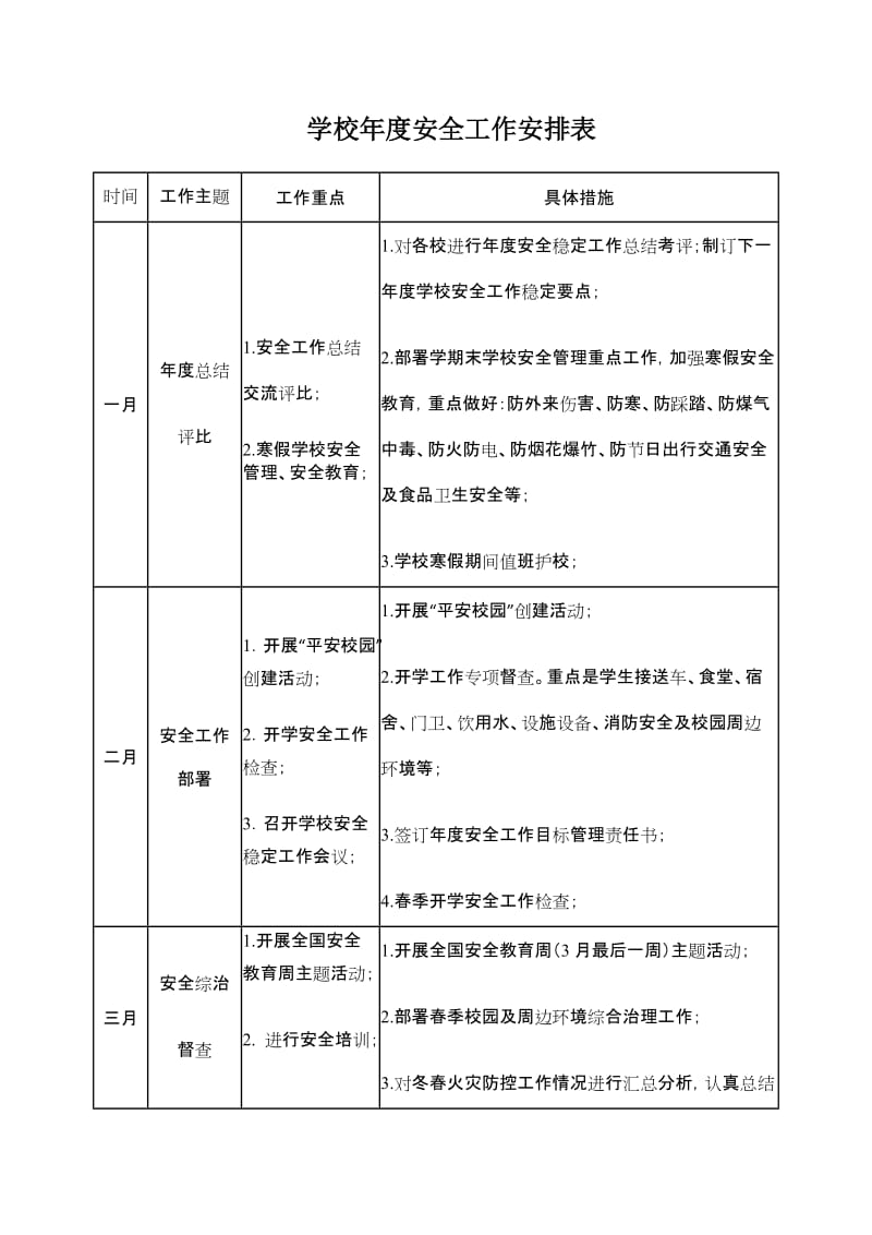 学校年度安全工作安排表.doc_第1页