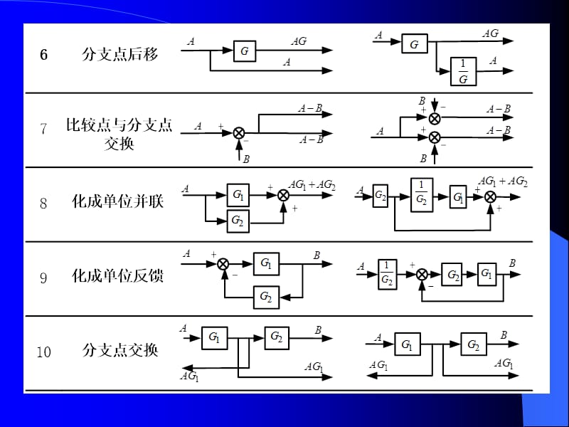 专题化简模型结构图,求取传递函数.ppt_第2页