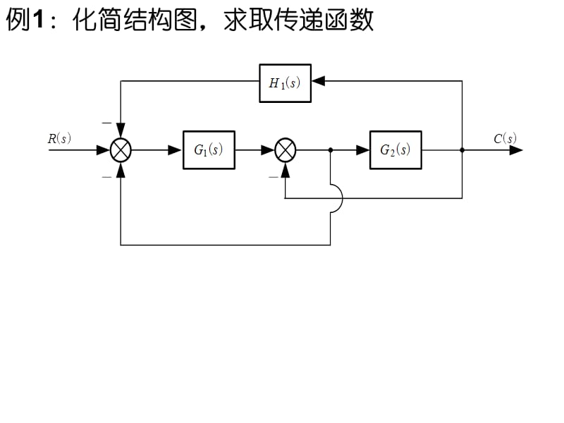 专题化简模型结构图,求取传递函数.ppt_第3页