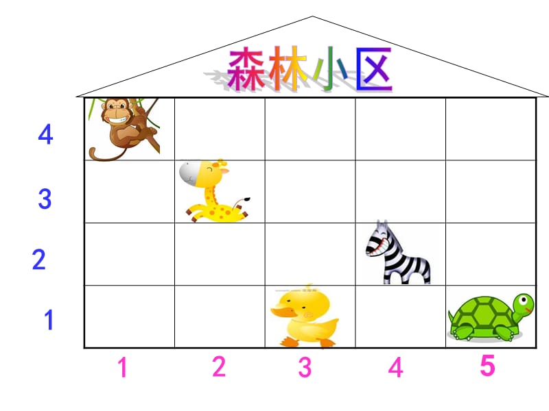 中班数学：认识序数.ppt_第2页