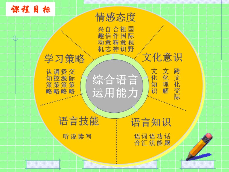 初中英语的语音与词汇教学.ppt_第2页