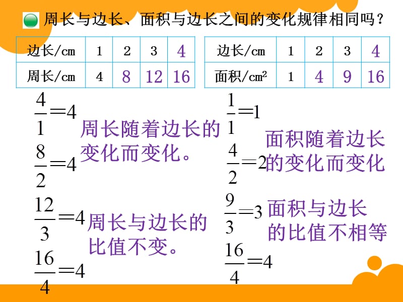 北师大版六年级下册第四单元正比例与反比例正比例.ppt_第3页