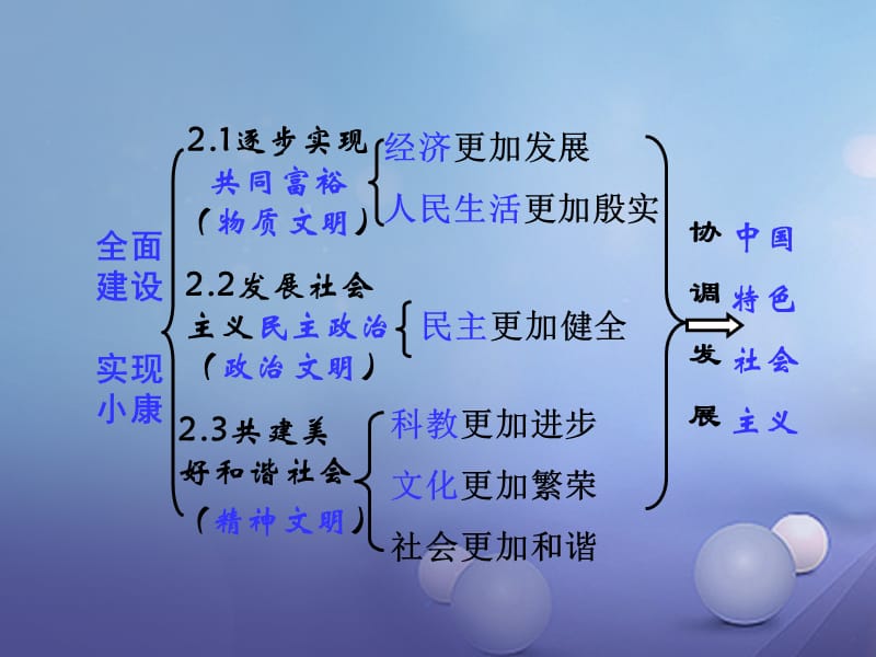 九年级政治全册第二单元共同富裕社会和谐2.2发展社会主义民主课件1新版粤教版.ppt_第1页