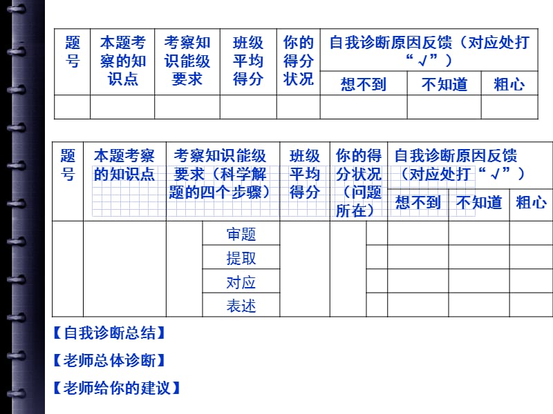 中考复习——心理道德.ppt_第3页