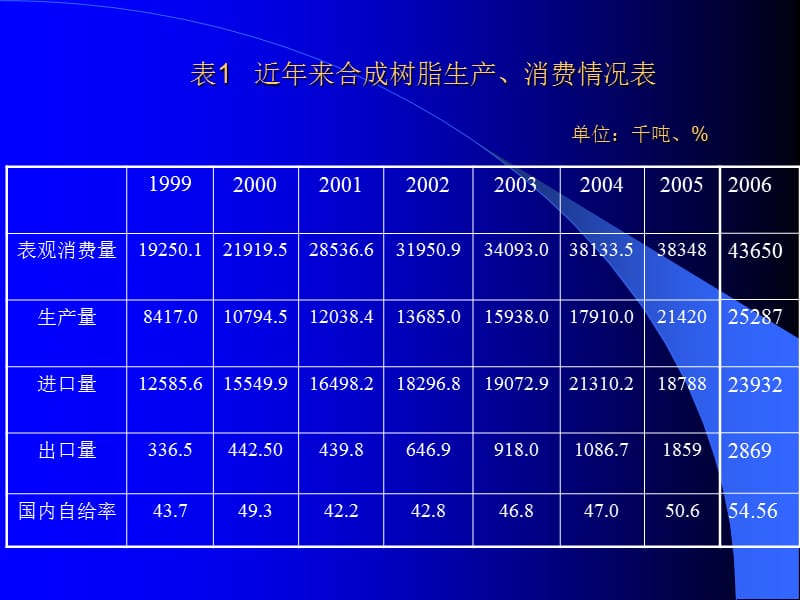 中国塑料行业的安全与责任.ppt_第3页